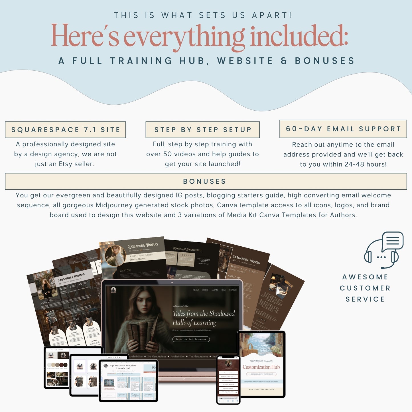 Promotional graphic for a full training hub, website, and bonuses including Squarespace Template For Authors, email support, and additional resources.