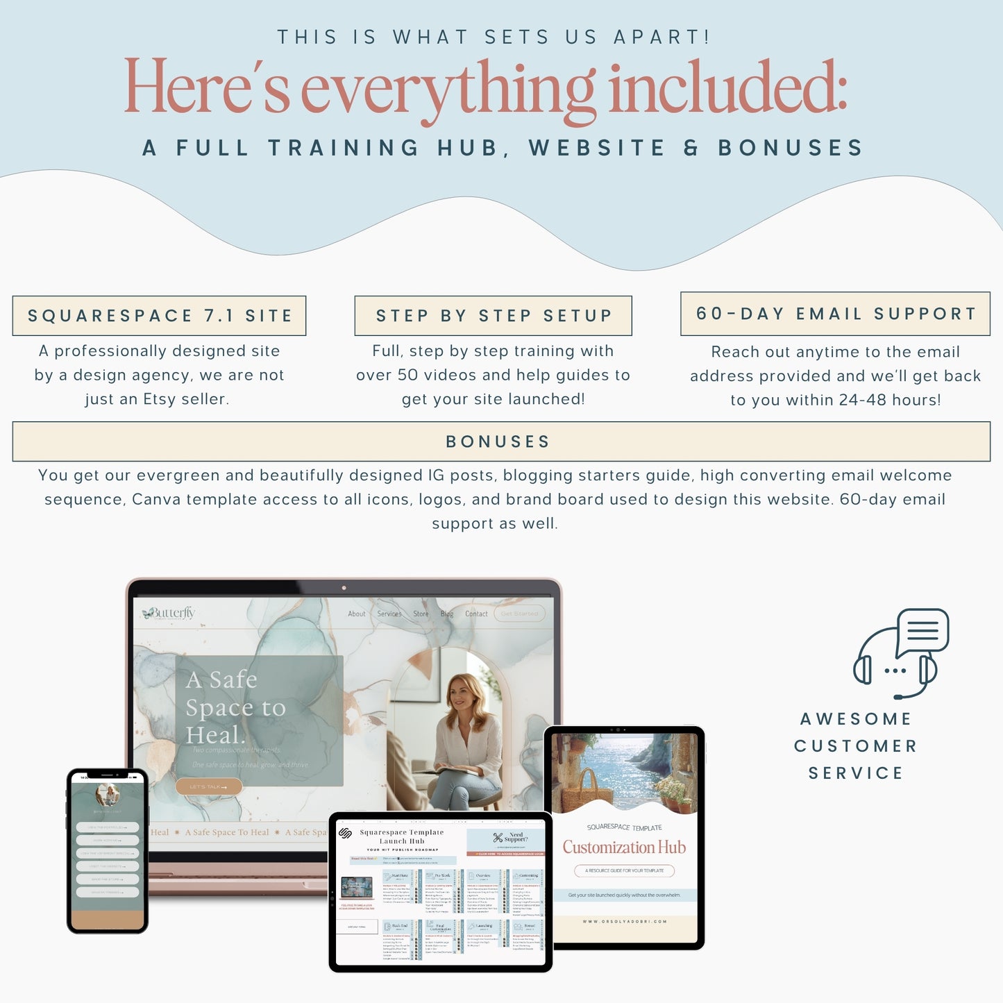 Promotional graphic for a full training hub, website, and bonuses including Squarespace site, email support, and more.