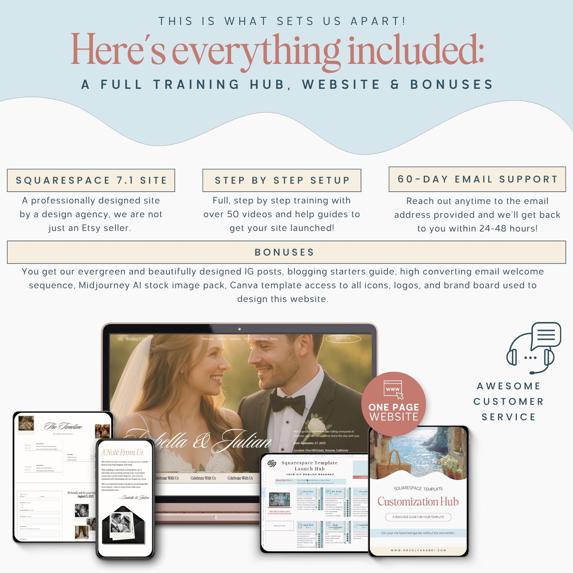 Promotional graphic for a full training hub, website, and bonuses including Squarespace 7.1 site, step-by-step setup, email support, and additional features.