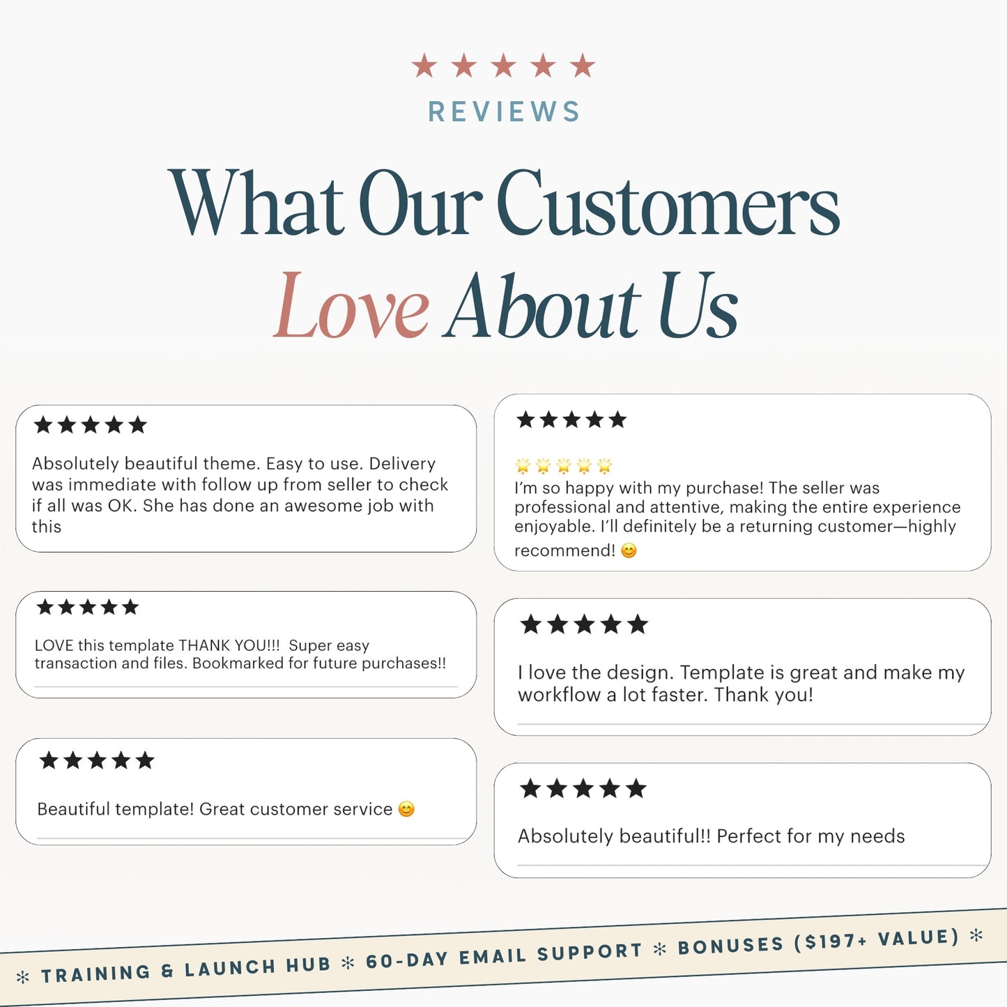 Customer reviews for shop templates highlighting five star ratings from happy buyers for ease of use and expert support.