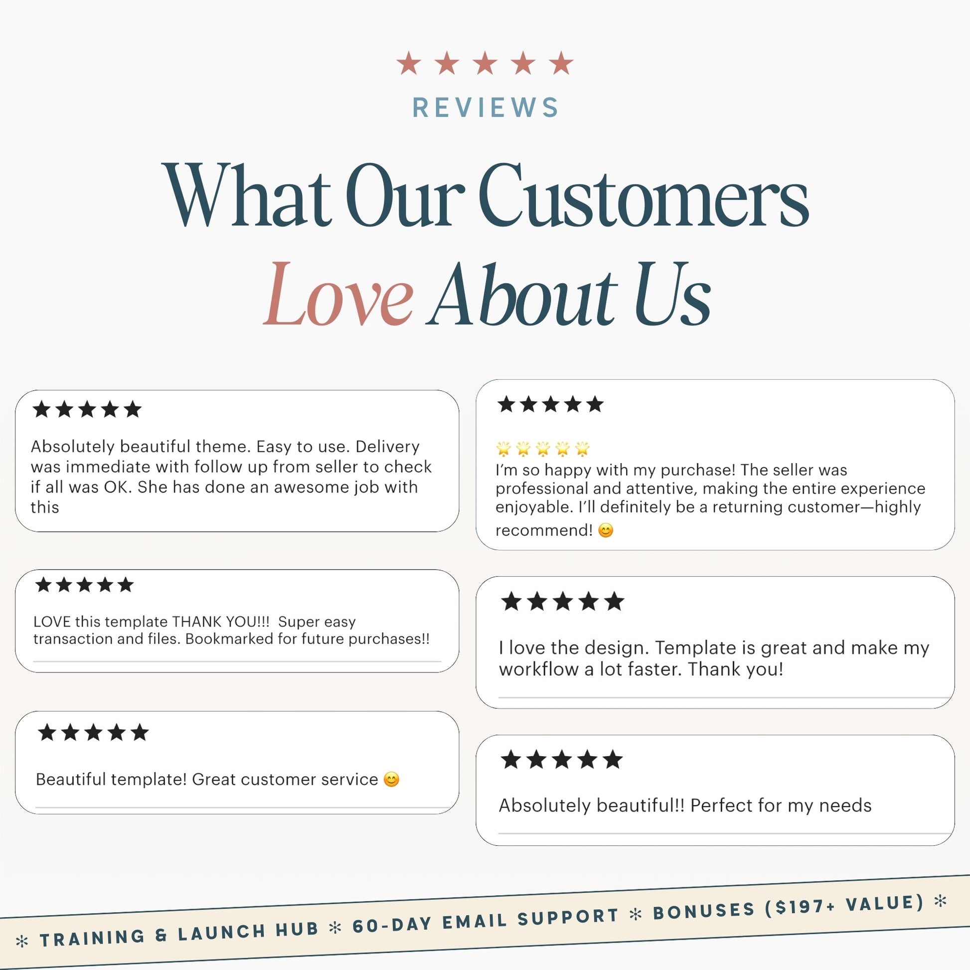 Customer reviews for shop templates highlighting five star ratings from happy buyers for ease of use and expert support.