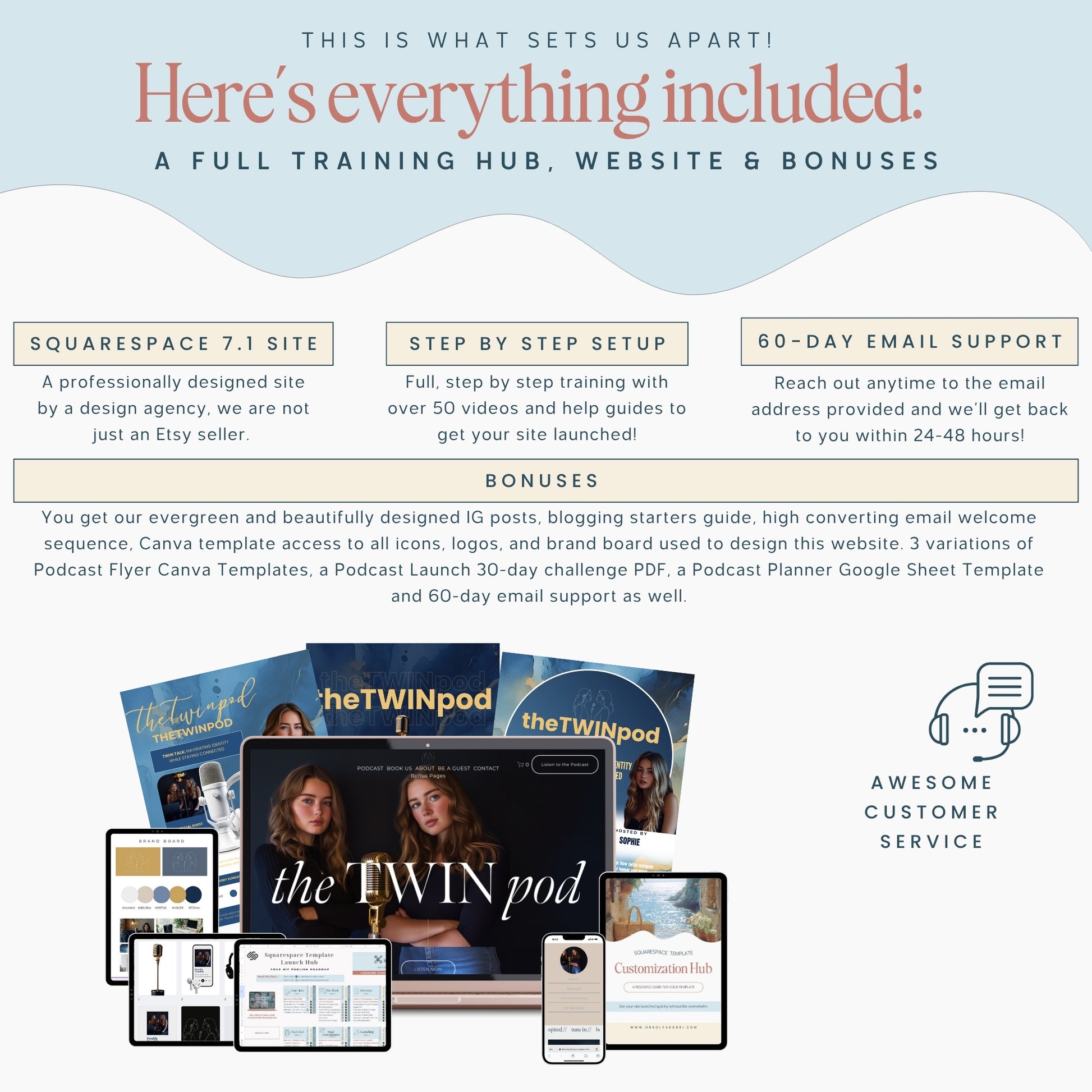 Promotional graphic for a full training hub, website, and bonuses including Squarespace site, step-by-step setup, email support, and additional resources.